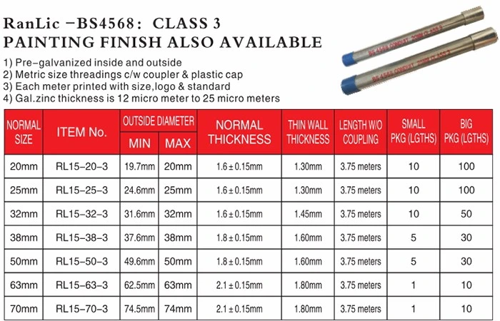 2021 China Manufacturer BS4568 Class 3 High Quality Electrical Conduit