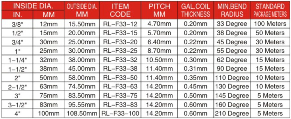 Steel Metal Flexible Conduit UL Listed 0.60mm Thickness